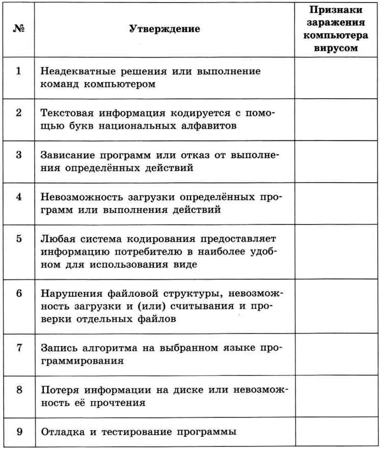 Контрольная работа: Память компьютера 2